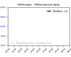 Температура воды в волге чебоксары